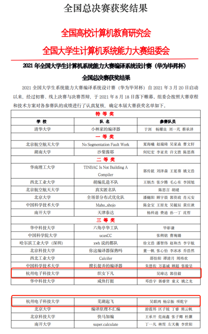 我校两支本科生队伍在第二届全国大学生计算机系统能力大赛编译系统设计赛中取得佳绩-计算机学院